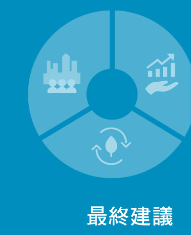 最終建議