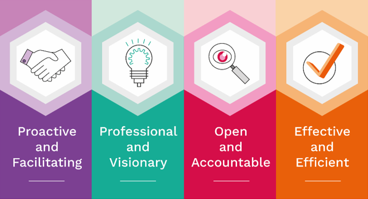 Planning Department - Vision, Mission and Values
