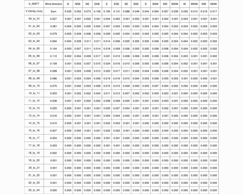 85.42 19.900. Таблица 73 43 11 43. 111 93 105 Размеры. Ось РЗЭ 109.102.002. 121 (-014,-016,-017) (5,9,10 Эт).