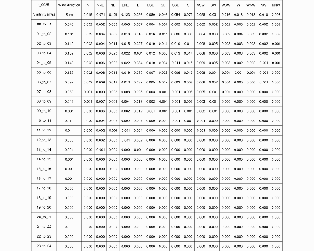 X 062 Y 068