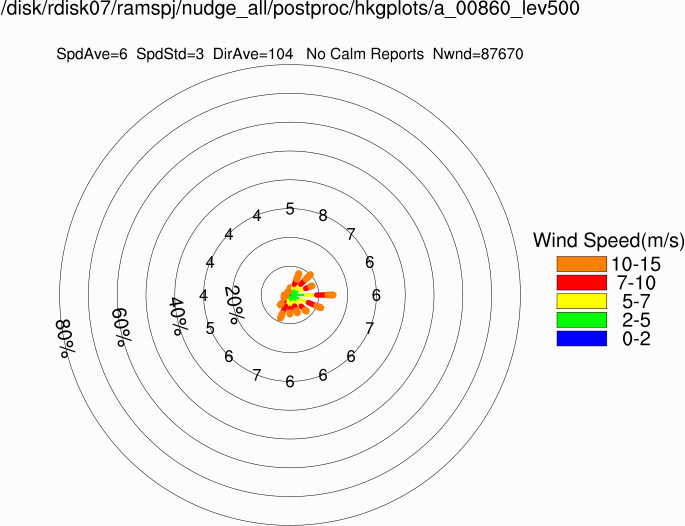 Wind rose at 500m (Annual)