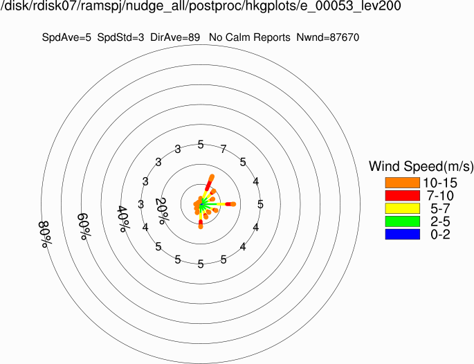 Wind rose at 200m (Annual)
