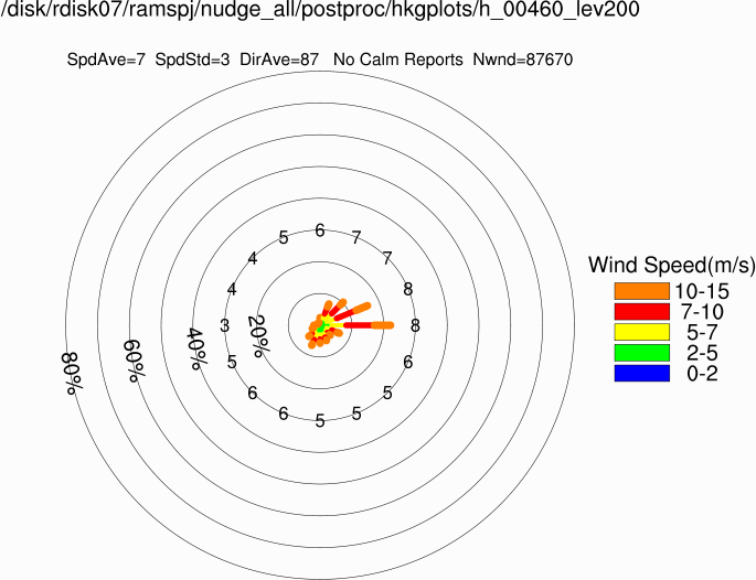 Wind rose at 200m (Annual)