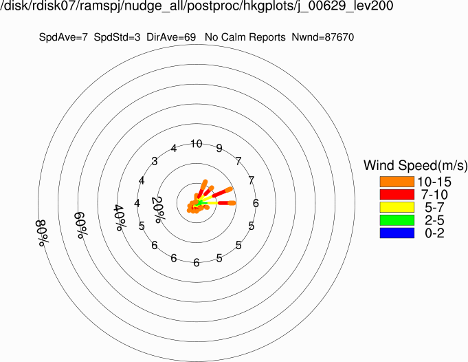 Wind rose at 200m (Annual)