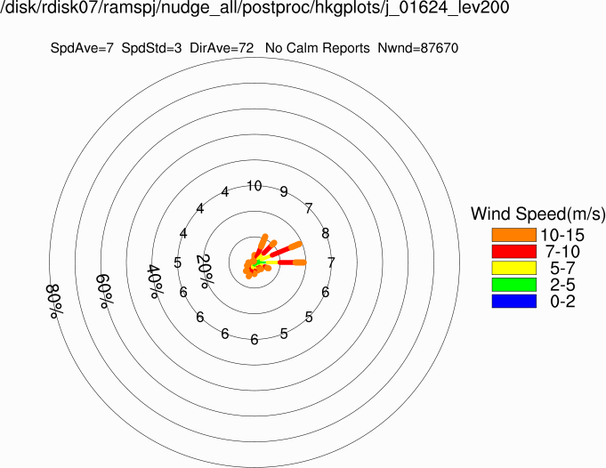 Wind rose at 200m (Annual)