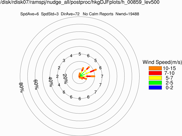 Wind rose at 500m (Winter)