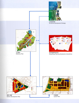 Hierarchy of Plans
