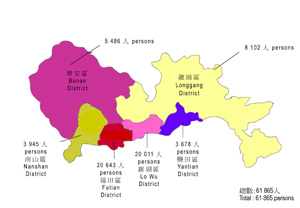 80%在深圳居住的香港人集中在福田、羅湖和龍崗三個地區