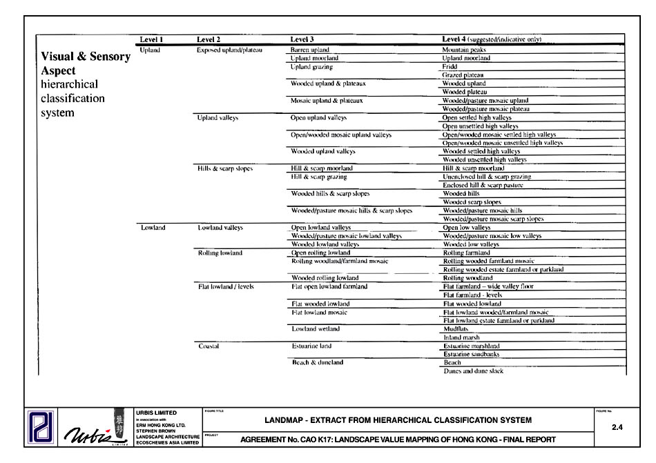 Figure 2.4 - LANDMAP - EXTRACT FROM HIERARCHICAL CLASSIFICATION SYSTEM