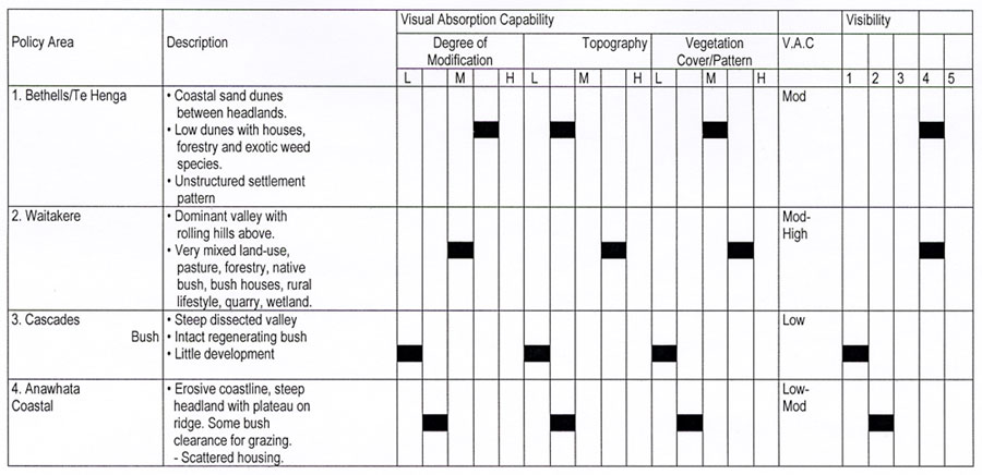 4.6VISUAL SENSITIVITY