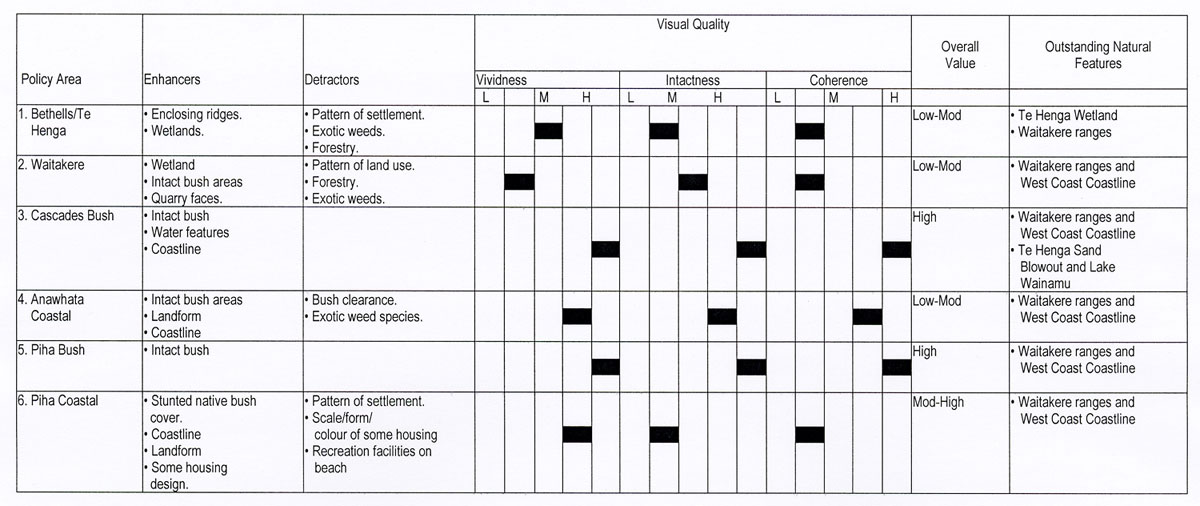 4.7??VISUAL ATTRIBUTES