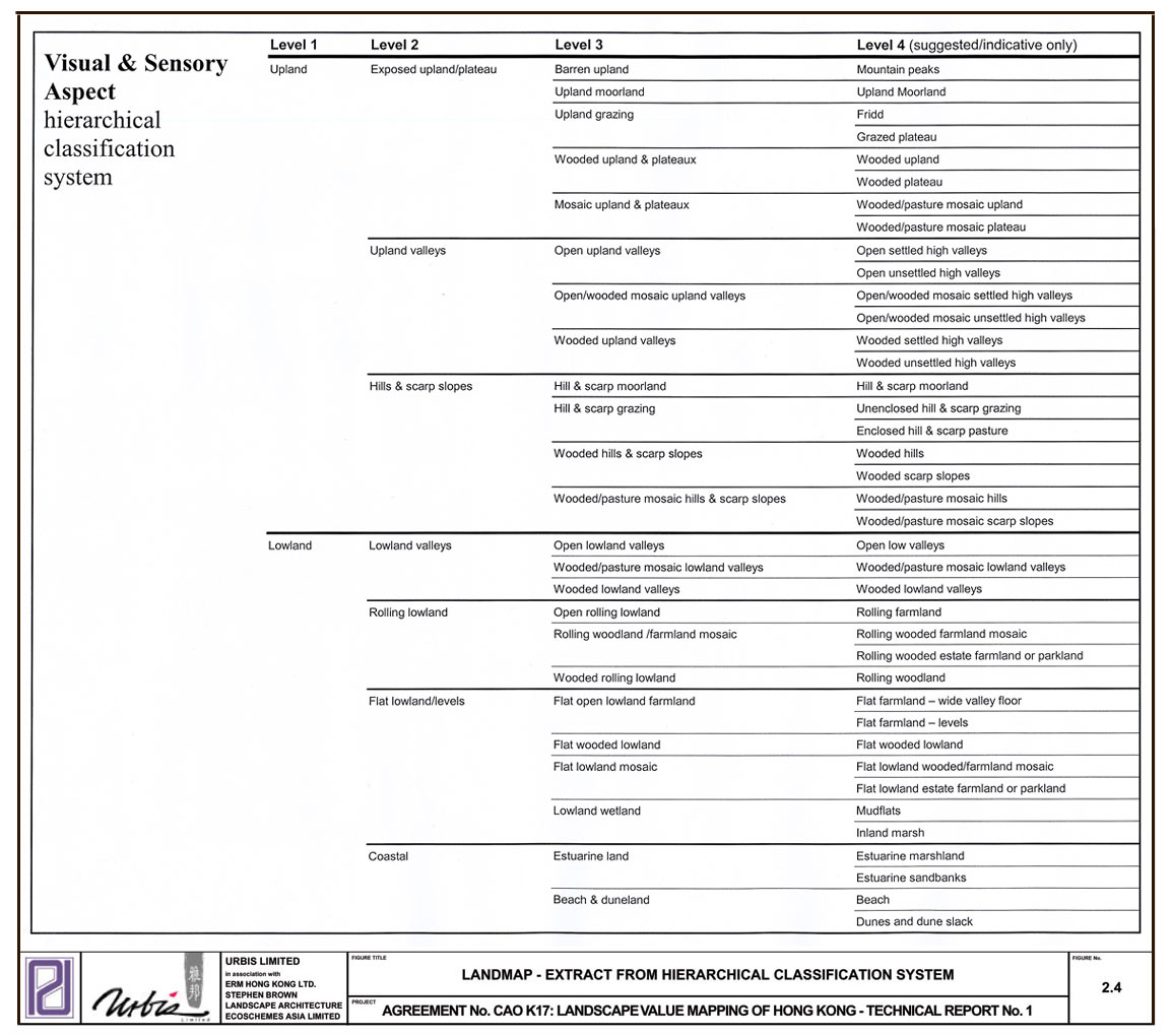 Figure 2.4 LANDMAP - Extract from Hierarchical Classification System