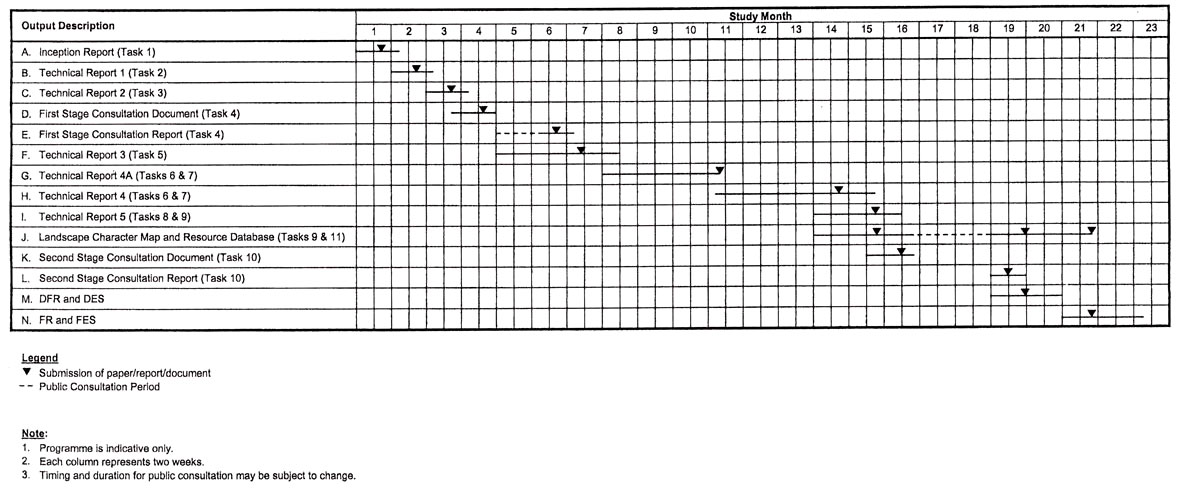 Table 1.1 Study Deliverables