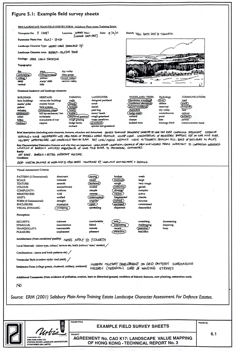 Figure6.1 Example Field Survey Sheets 