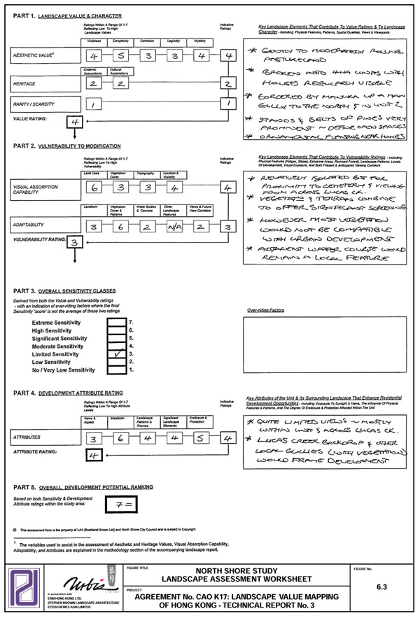 Figure6.3 North Shore Study Landscape Assessment Worksheet