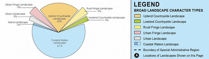 Different Landscape CHARACTER Types in Hong Kong
